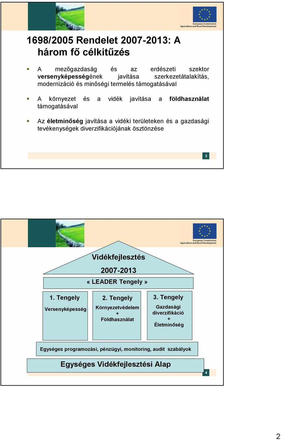 gazdasági tevékenységek diverzifikációjának ösztönzése 3 3 1. Tengely Versenyképesség Vidékfejlesztés 2007-2013 «LEADER Tengely» 2.