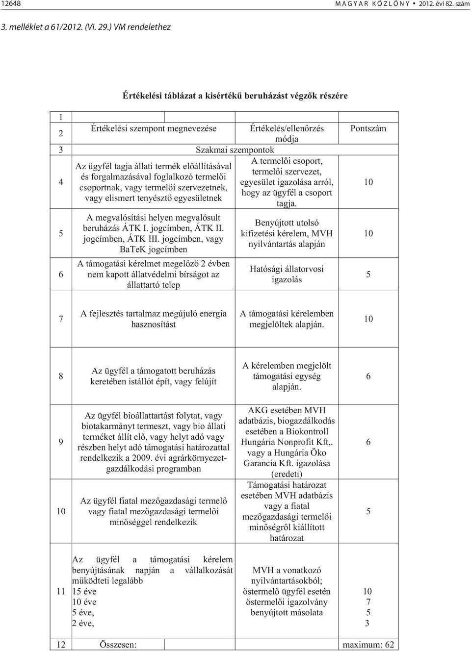 állati termék el állításával termel i szervezet, és forgalmazásával foglalkozó termel i 4 egyesület igazolása arról, csoportnak, vagy termel i szervezetnek, hogy az ügyfél a csoport vagy elismert