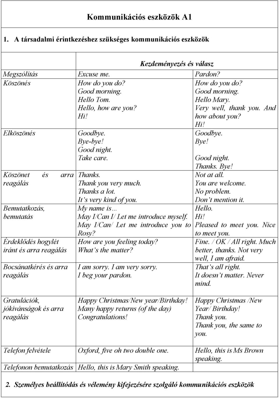 Elköszönés Köszönet és arra reagálás Bemutatkozás, bemutatás Érdeklődés hogylét iránt és arra reagálás Bocsánatkérés és arra reagálás Goodbye. Bye-bye! Good night. Take care. Thanks.