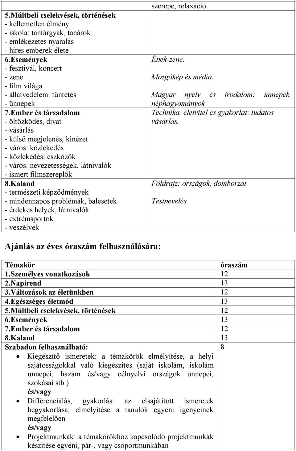 Ember és társadalom - öltözködés, divat - vásárlás - külső megjelenés, kinézet - város: közlekedés - közlekedési eszközök - város: nevezetességek, látnivalók - ismert filmszereplők 8.