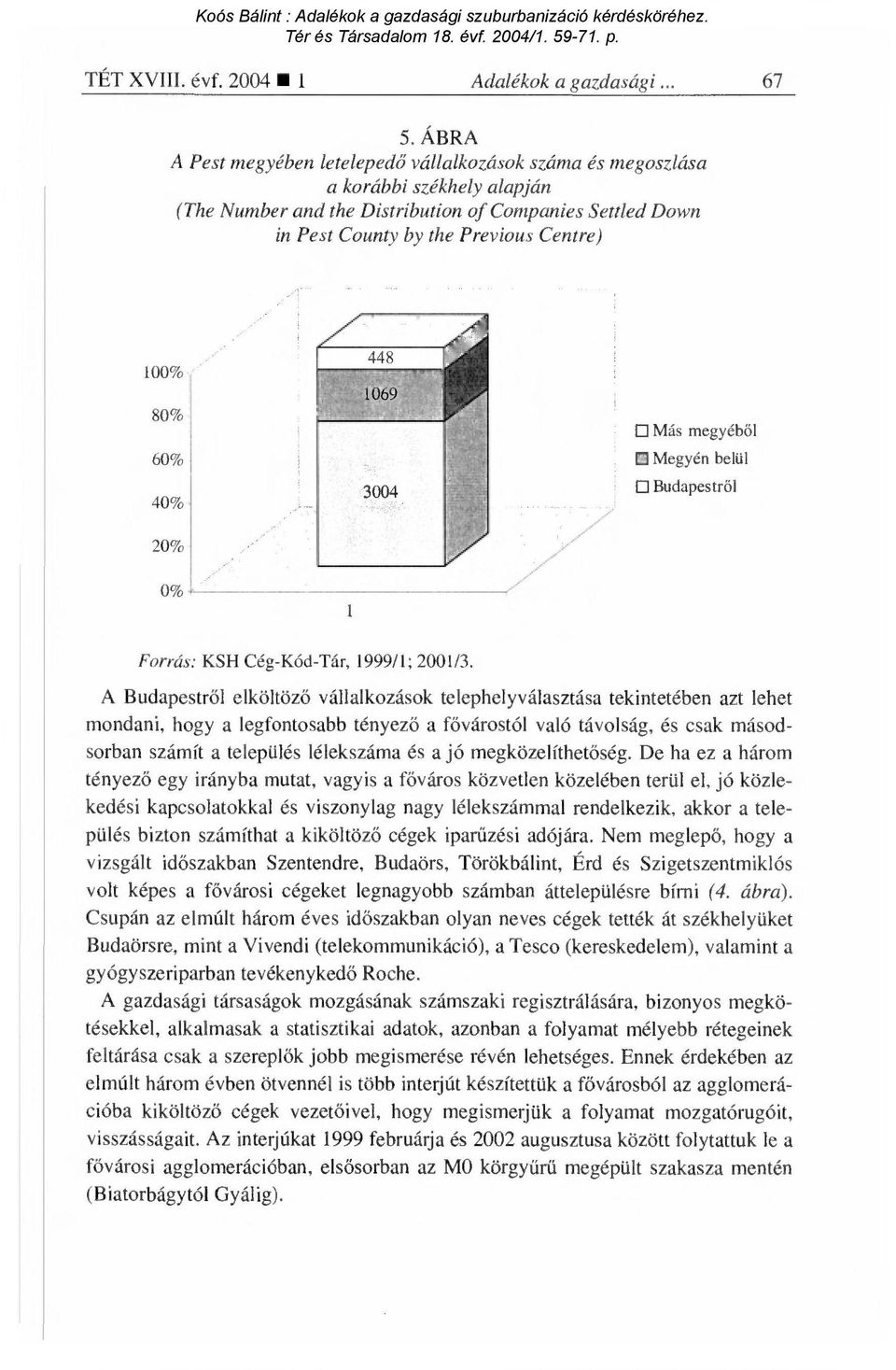 80% 60% 40% 3004 Más megyéből E Megyén belül Budapestr ől 20% 0% 1 Forrás: KSH Cég-Kód-Tár, 1999/1; 2001/3.