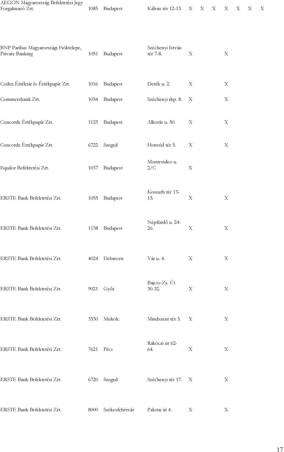 X X Concorde Értékpapír Zrt. 6722 Szeged Honvéd tér 5. X X Equilor Befektetési Zrt. 1037 Budapest Montevideo u. 2/C X ERSTE Bank Befektetési Zrt. 1055 Budapest Kossuth tér 13-15.