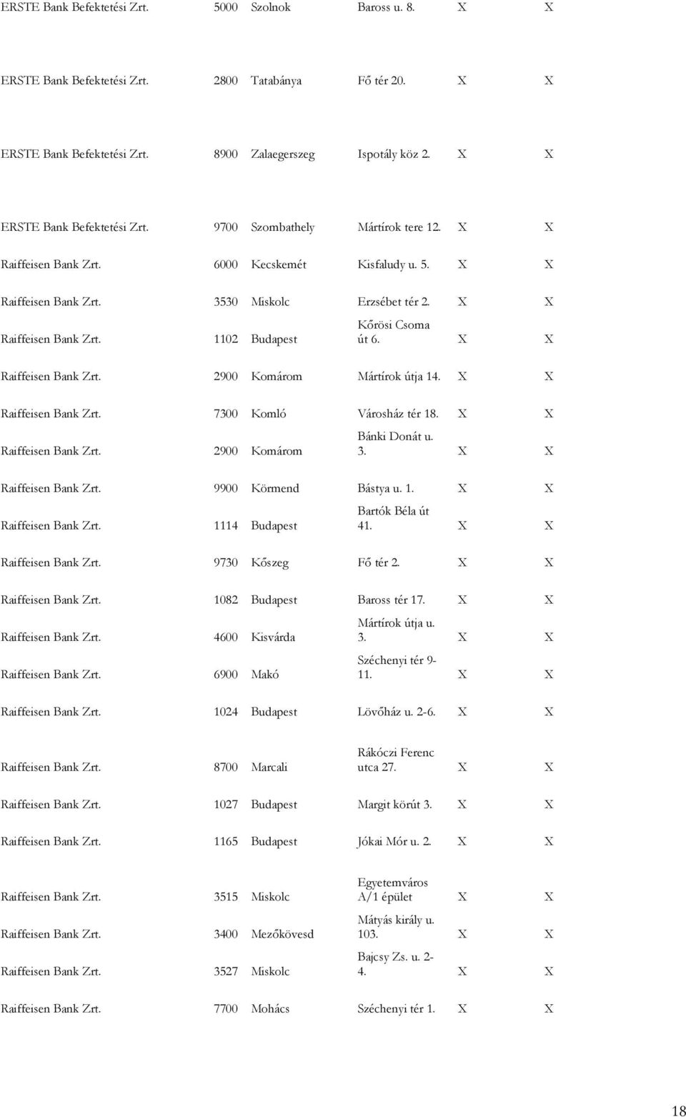 X X Raiffeisen Bank Zrt. 1102 Budapest Kırösi Csoma út 6. X X Raiffeisen Bank Zrt. 2900 Komárom Mártírok útja 14. X X Raiffeisen Bank Zrt. 7300 Komló Városház tér 18. X X Raiffeisen Bank Zrt. 2900 Komárom Bánki Donát u.