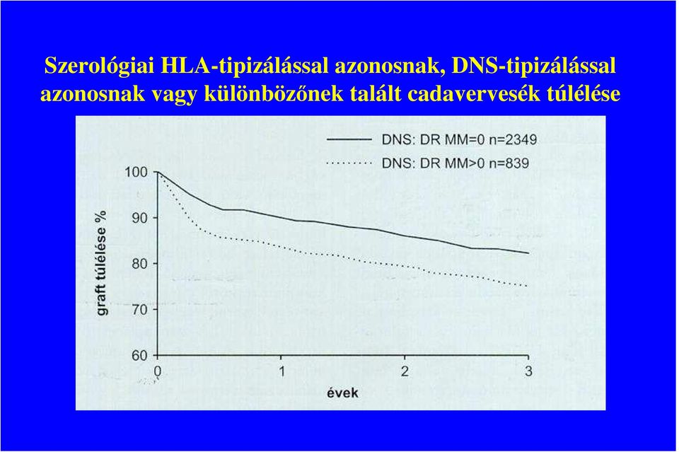 azonosnak vagy különbözınek