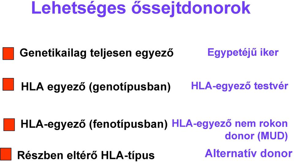 testvér HLA-egyező (fenotípusban) HLA-egyező nem