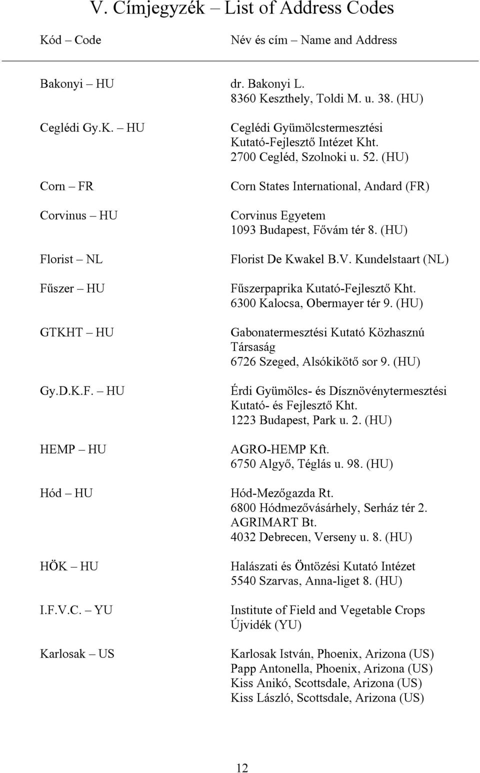 (HU) Corn States International, Andard (FR) Corvinus Egyetem 1093 Budapest, Fővám tér 8. (HU) Florist De Kwakel B.V. Kundelstaart (NL) Fűszerpaprika KutatóFejlesztő Kht. 6300 Kalocsa, Obermayer tér 9.