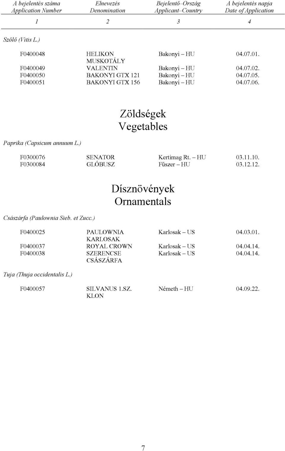 Paprika (Capsicum annuum L.) Zöldségek Vegetables F0300076 SENATOR Kertimag Rt. HU 03.11.10. F0300084 GLÓBUSZ Fűszer HU 03.12.12. Császárfa (Paulownia Sieb. et Zucc.