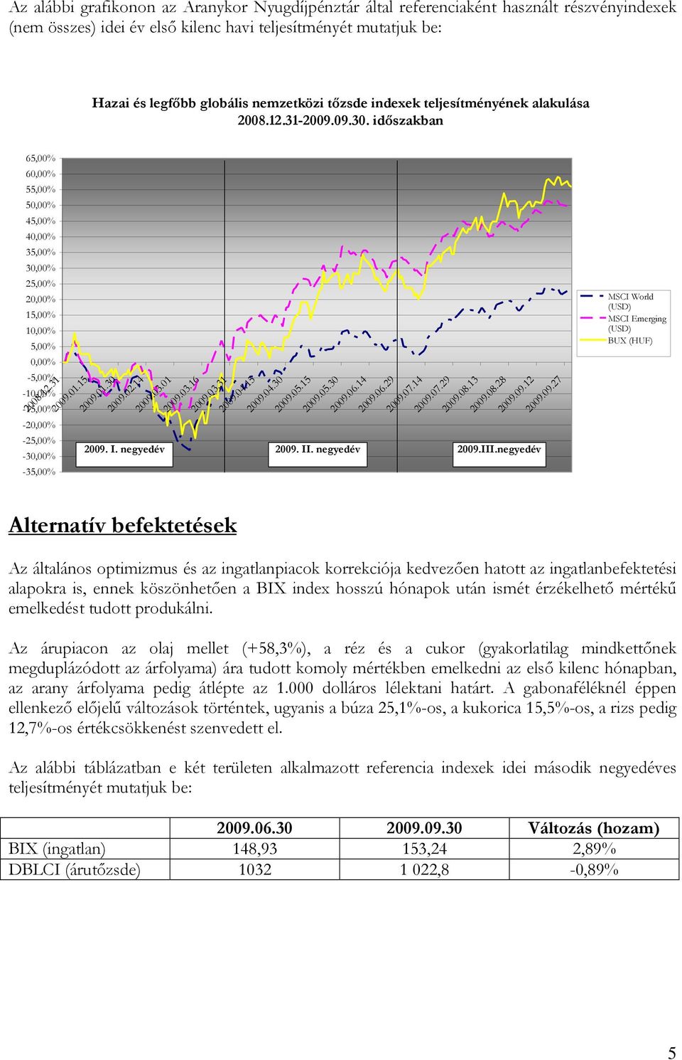 időszakban 65,00% 60,00% 55,00% 50,00% 45,00% 40,00% 35,00% 30,00% 25,00% 20,00% 15,00% 10,00% 5,00% 0,00% -5,00% -10,00% -15,00% -20,00% -25,00% -30,00% 2009. I. negyedév 2009. II. negyedév 2009.III.