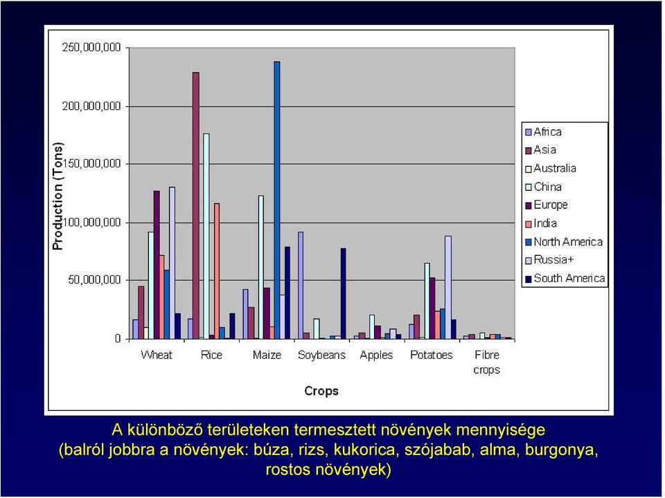 növények: búza, rizs, kukorica,