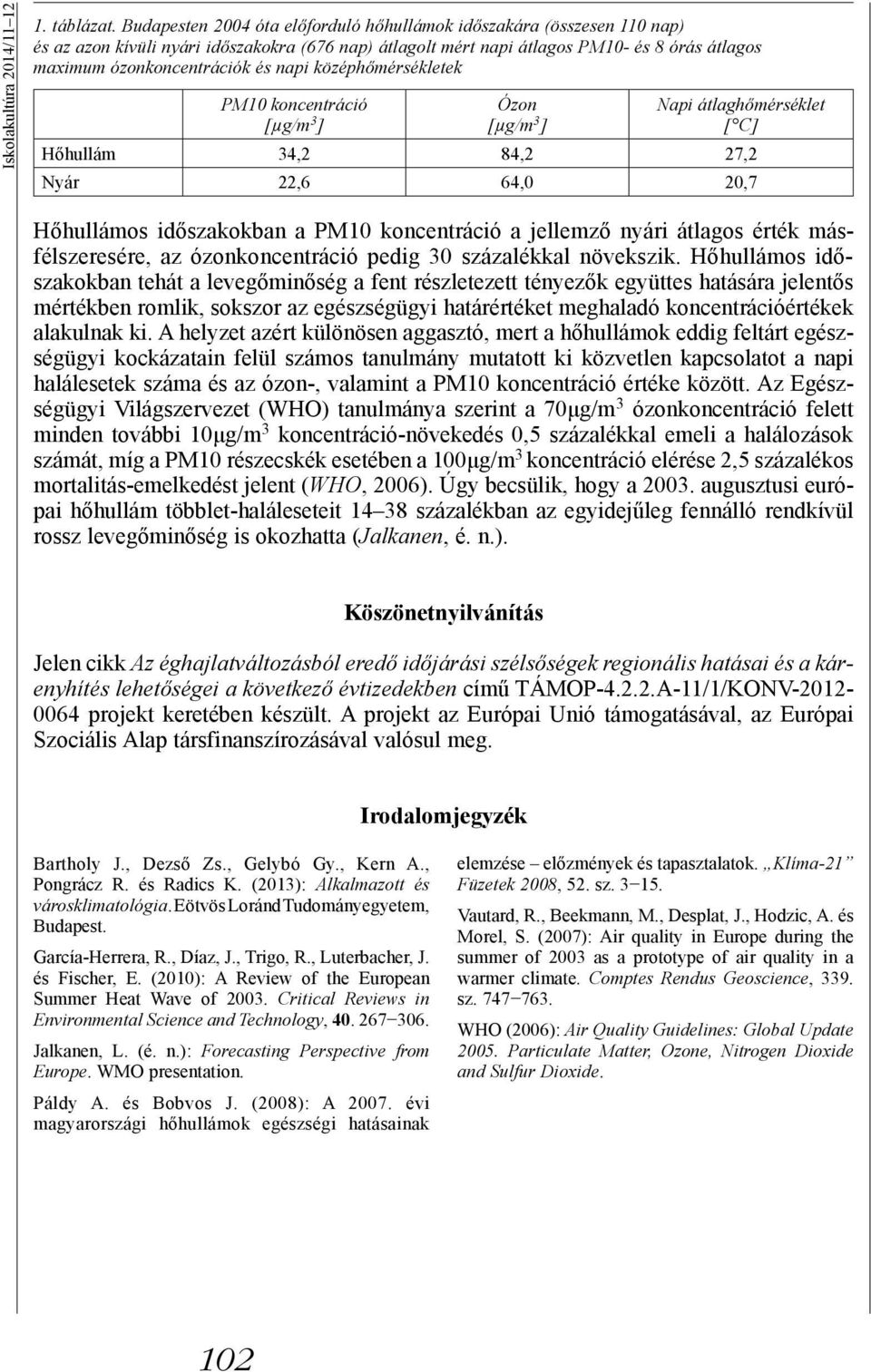 napi középhőmérsékletek PM10 koncentráció [µg/m 3 ] Ózon [µg/m 3 ] Napi átlaghőmérséklet [ C] Hőhullám 34,2 84,2 27,2 Nyár 22,6 64,0 20,7 Hőhullámos időszakokban a PM10 koncentráció a jellemző nyári