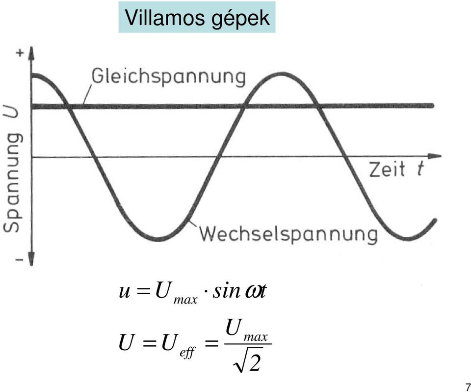 sinωt U = U