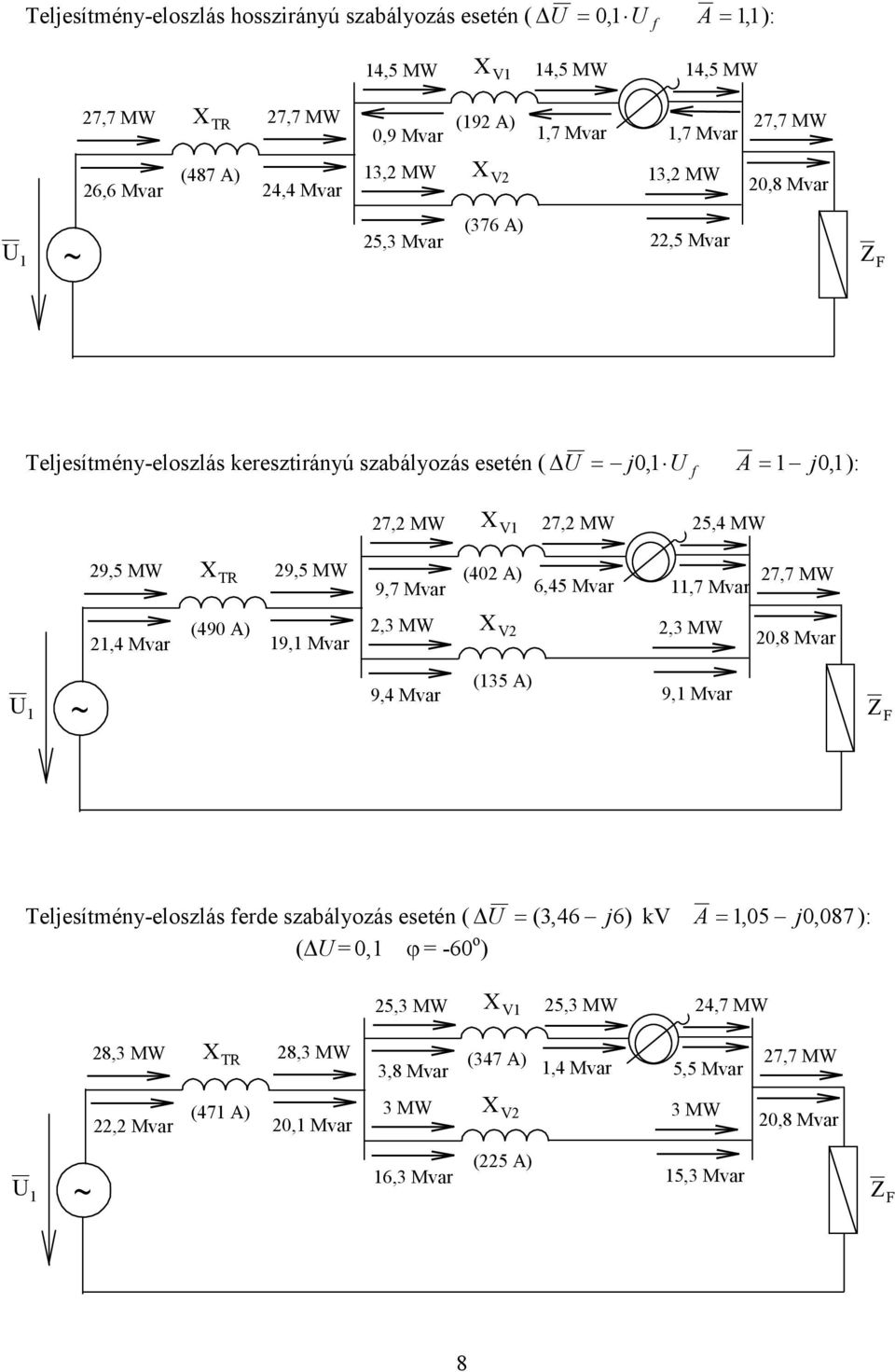 MW 9,7 Mvar (4 6,45 Mvar,7 Mvar,3 MW V,3 MW 9, Mvar,8 Mvar (35 9,4 Mvar 9, Mvar ~ F 7,7 MW Tlsítmény-loszlás rd szaályozás stén ( ( 3,46 6 kv,5,