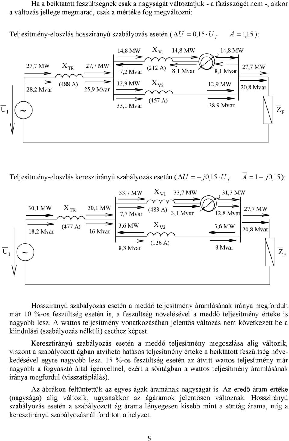 33,7 MW 3,3 MW 3, MW 8, Mvar TR (477 3, MW 7,7 Mvar (483 3, Mvar,8 Mvar 3,6 MW V 3,6 MW 6 Mvar,8 Mvar (6 8,3 Mvar 8 Mvar ~ F 7,7 MW Hosszirányú szaályozás stén a mddő tlsítmény áramlásának iránya