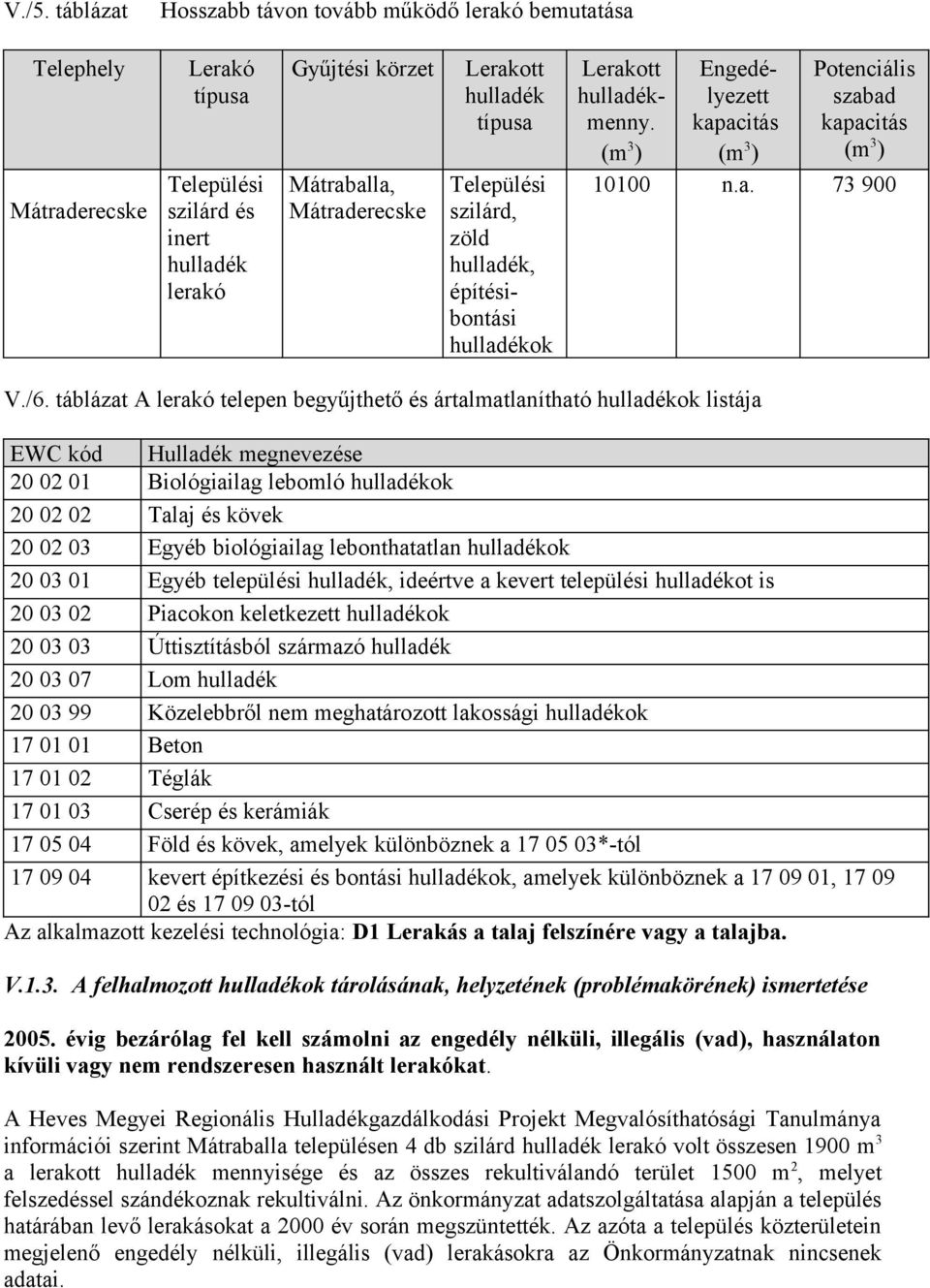 táblázat A lerakó telepen begyűjthető és ártalmatlanítható hulladékok listája EWC kód Hulladék megnevezése 20 02 01 Biológiailag lebomló hulladékok 20 02 02 Talaj és kövek 20 02 03 Egyéb biológiailag