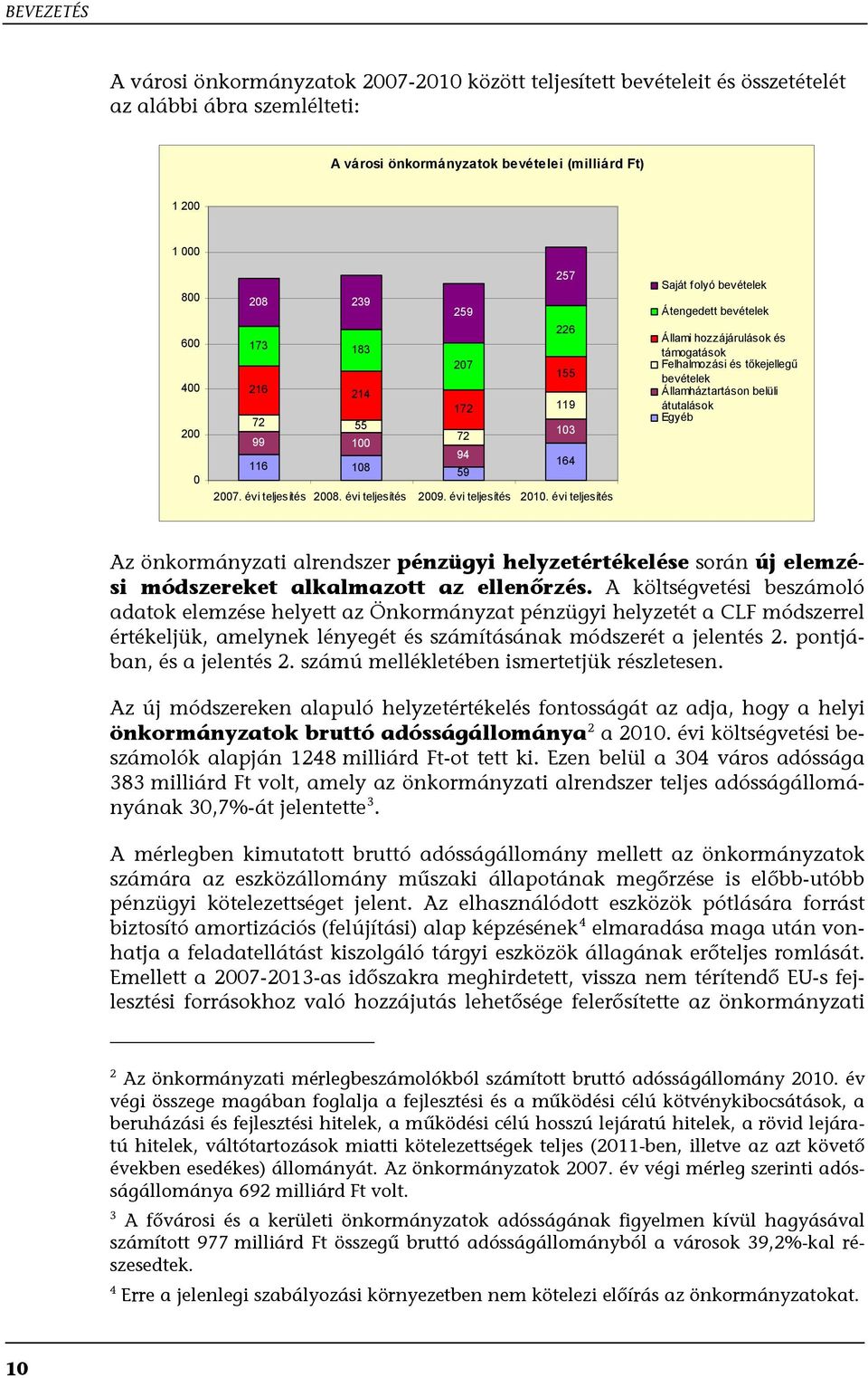 évi teljesítés Saját folyó bevételek Átengedett bevételek Állami hozzájárulások és támogatások Felhalmozási és tőkejellegű bevételek Államháztartáson belüli átutalások Egyéb Az önkormányzati