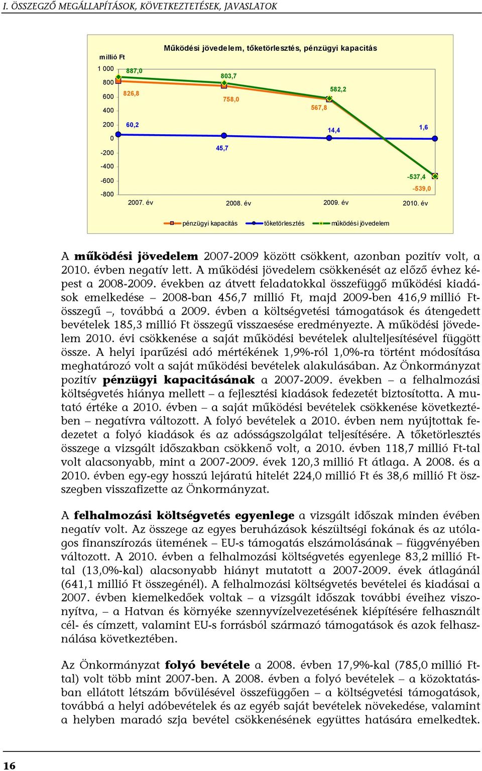 évben negatív lett. A működési jövedelem csökkenését az előző évhez képest a 2008-2009.