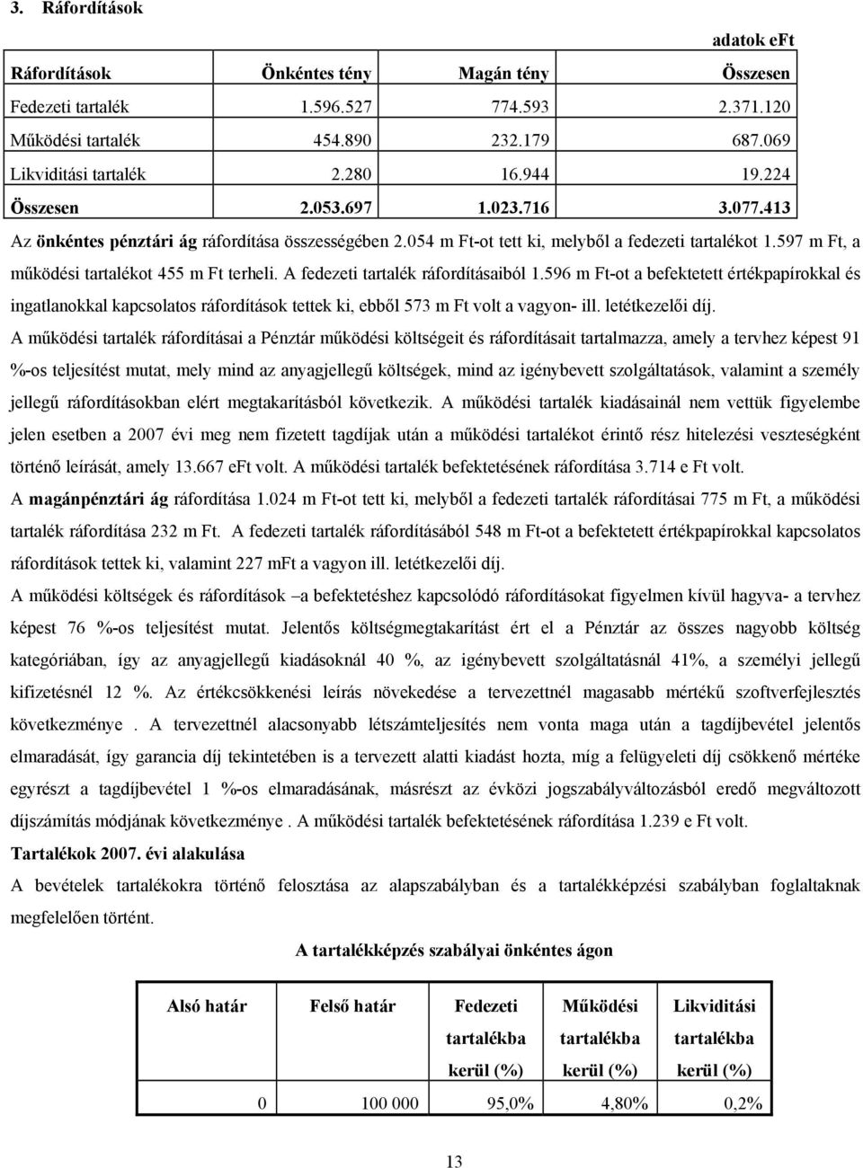 A fedezeti tartalék ráfordításaiból 1.596 m Ft-ot a befektetett értékpapírokkal és ingatlanokkal kapcsolatos ráfordítások tettek ki, ebből 573 m Ft volt a vagyon- ill. letétkezelői díj.