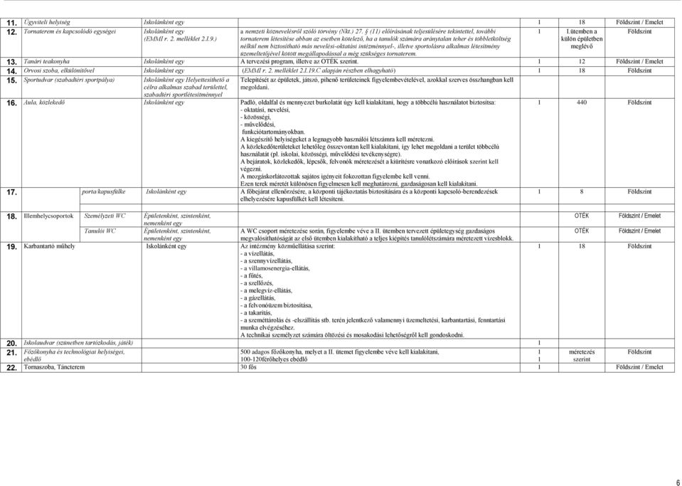 ) tornaterem létesítése abban az esetben kötelező, ha a tanulók számára aránytalan teher és többletköltség nélkül nem biztosítható más nevelési-oktatási intézménnyel-, illetve sportolásra alkalmas