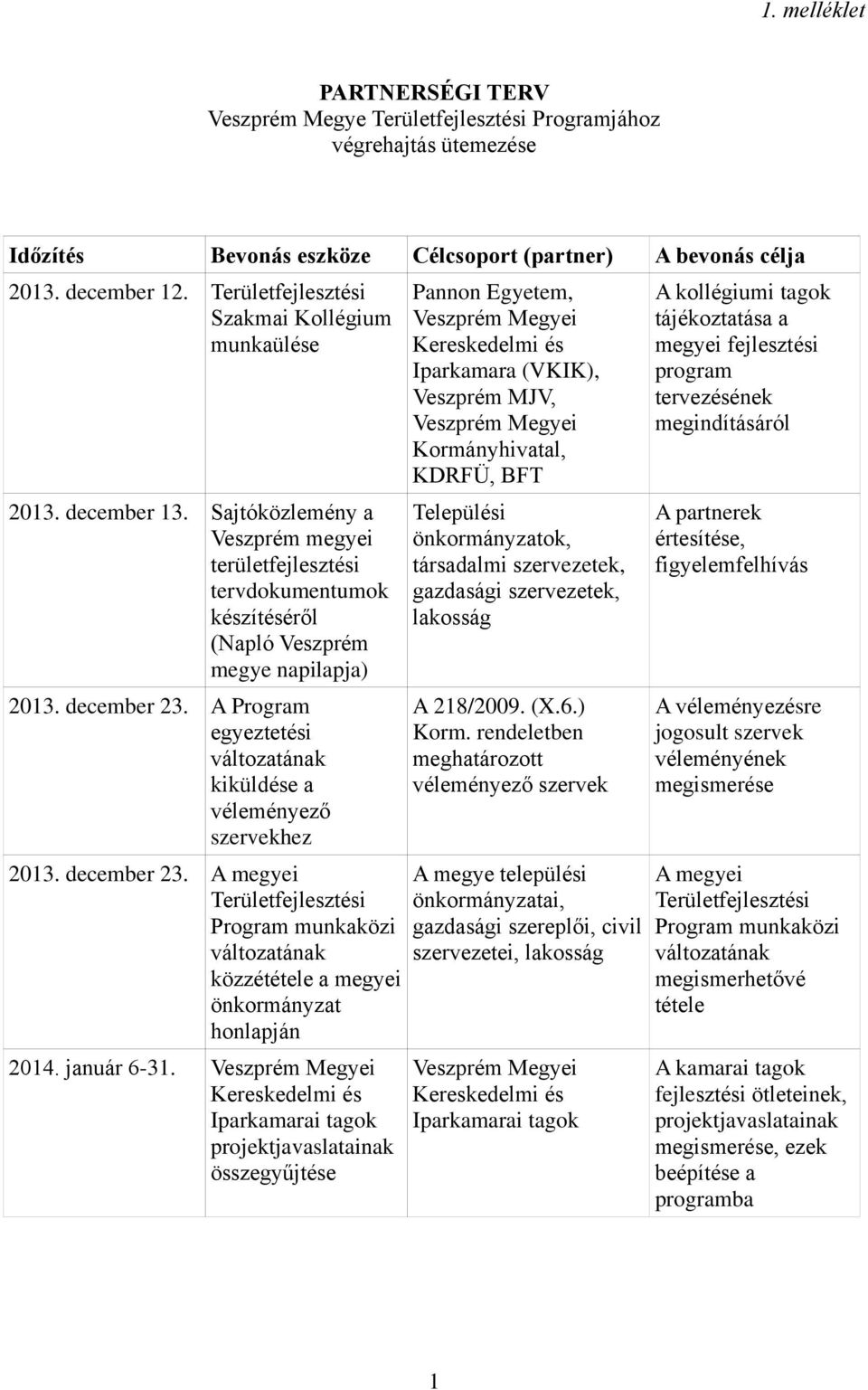 december 23. A megyei Program munkaközi közzététele a megyei önkormányzat honlapján 2014. január 6-31.