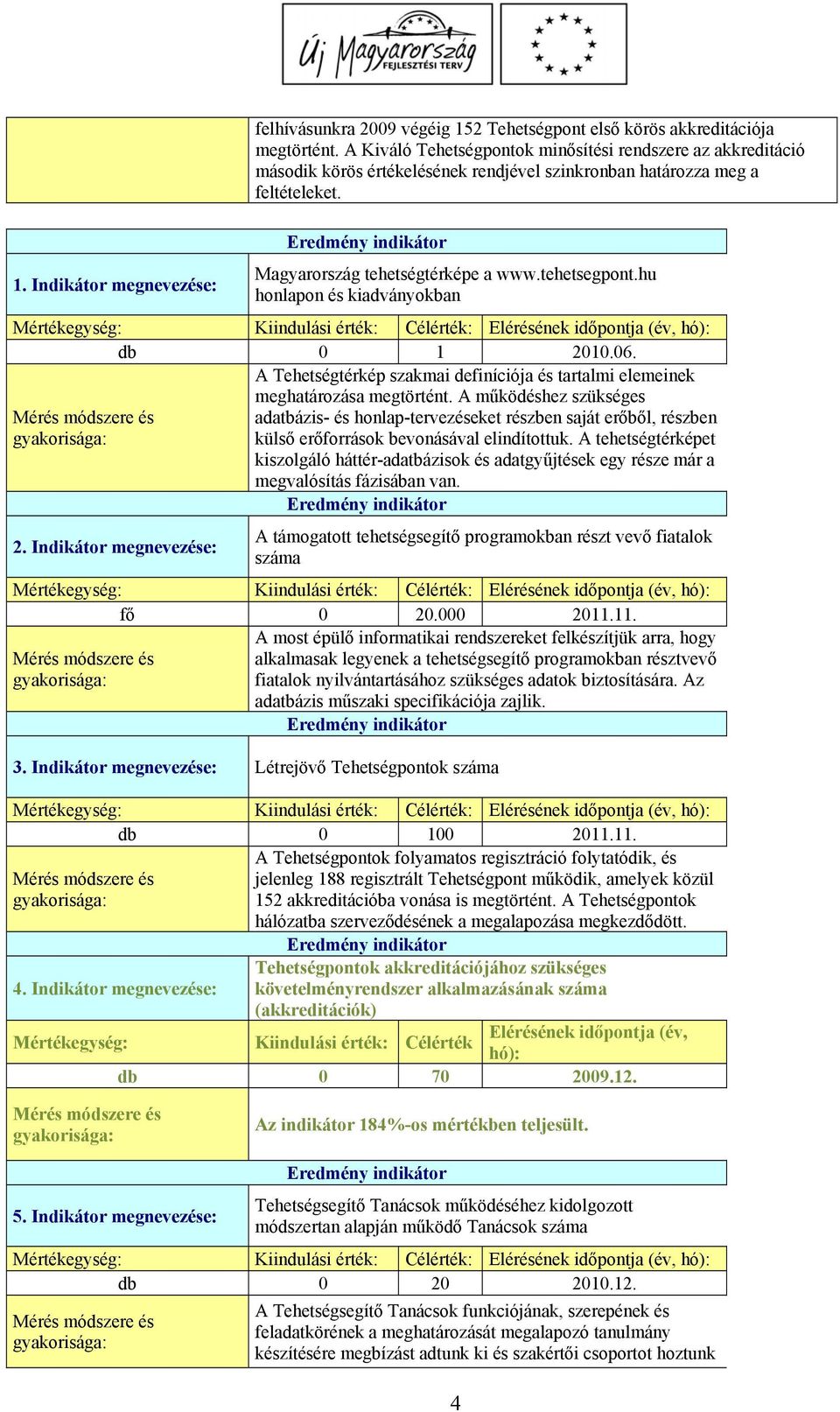 hu honlapon és kiadványokban db 0 1 2010.06. A Tehetségtérkép szakmai definíciója és tartalmi elemeinek meghatározása megtörtént.