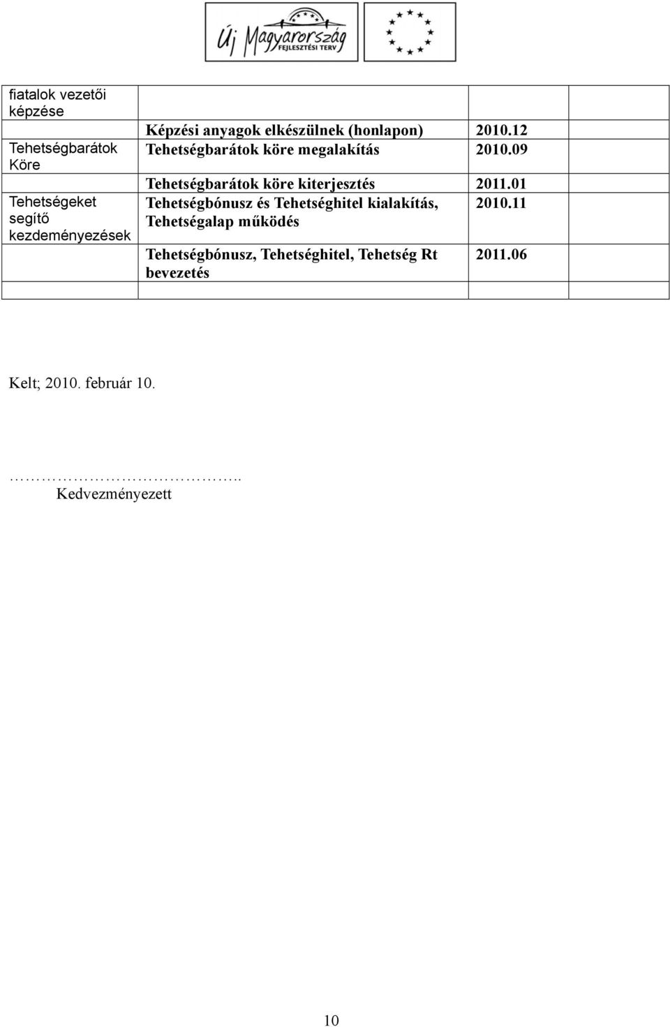 09 Tehetségbarátok köre kiterjesztés 2011.01 Tehetségbónusz és Tehetséghitel kialakítás, 2010.