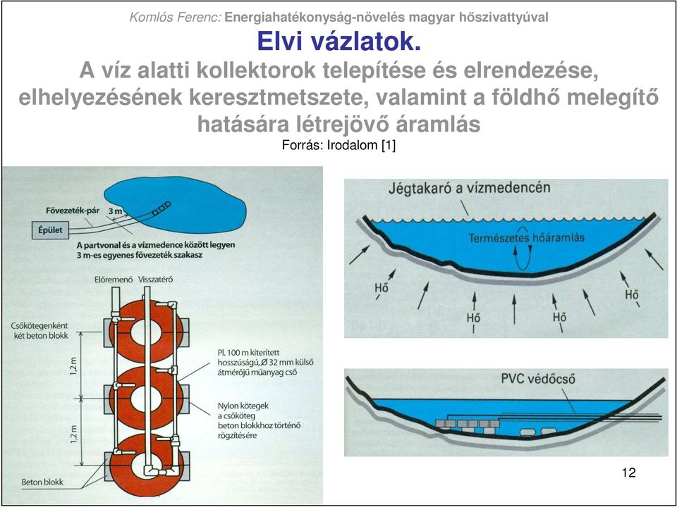 elrendezése, elhelyezésének