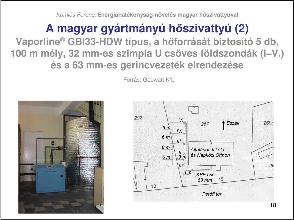 mély, 32 mm-es szimpla U csöves földszondák (I V.