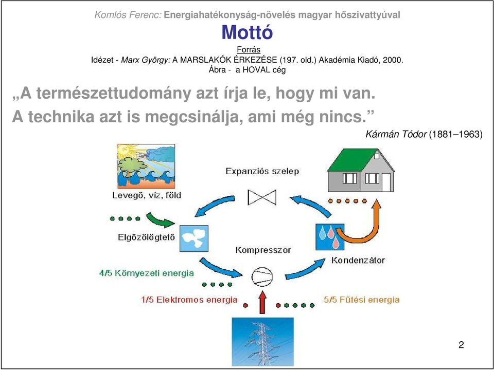 Ábra - a HOVAL cég A természettudomány azt írja le, hogy