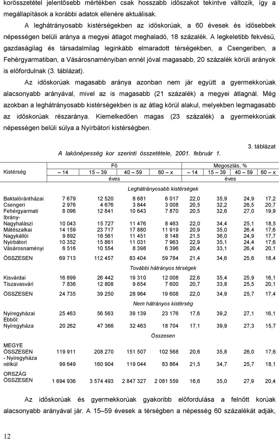 A legkeletibb fekvésű, gazdaságilag és társadalmilag leginkább elmaradott térségekben, a Csengeriben, a Fehérgyarmatiban, a Vásárosnaményiban ennél jóval magasabb, 20 százalék körüli arányok is