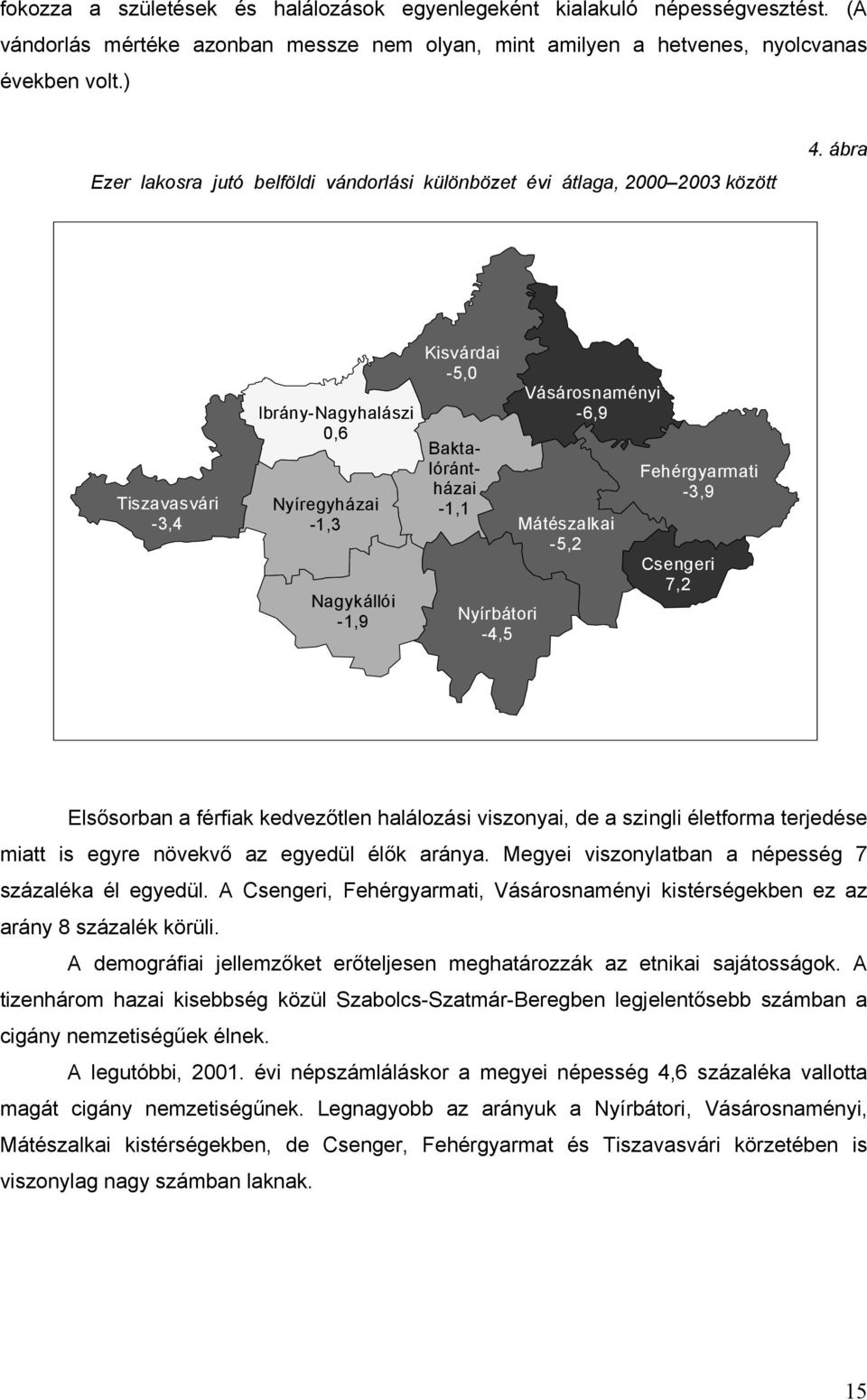 ábra Tiszavasvári -3,4 Ibrány-Nagyhalászi 0,6 Nyíregyházai -1,3 Nagykállói -1,9 Kisvárdai -5,0 Baktalórántházai -1,1 Nyírbátori -4,5 Vásárosnaményi -6,9 Mátészalkai -5,2 Fehérgyarmati -3,9 Csengeri