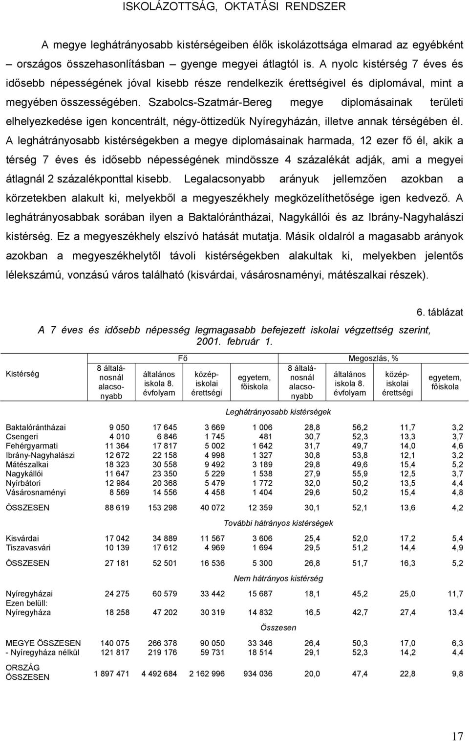 Szabolcs-Szatmár-Bereg megye diplomásainak területi elhelyezkedése igen koncentrált, négy-öttizedük Nyíregyházán, illetve annak térségében él.