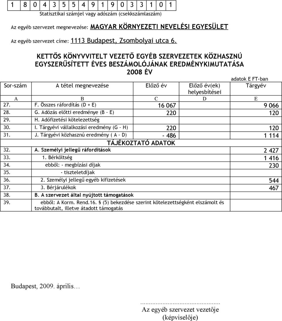 KETTŐS KÖNYVVITELT VEZETŐ EGYÉB SZERVEZETEK KÖZHASZNÚ EGYSZERŰSÍTETT ÉVES BESZÁMOLÓJÁNAK EREDMÉNYKIMUTATÁSA 2008 ÉV adatok E FT-ban Tárgyév Sor-szám A tétel megnevezése Előző év Előző év(ek)