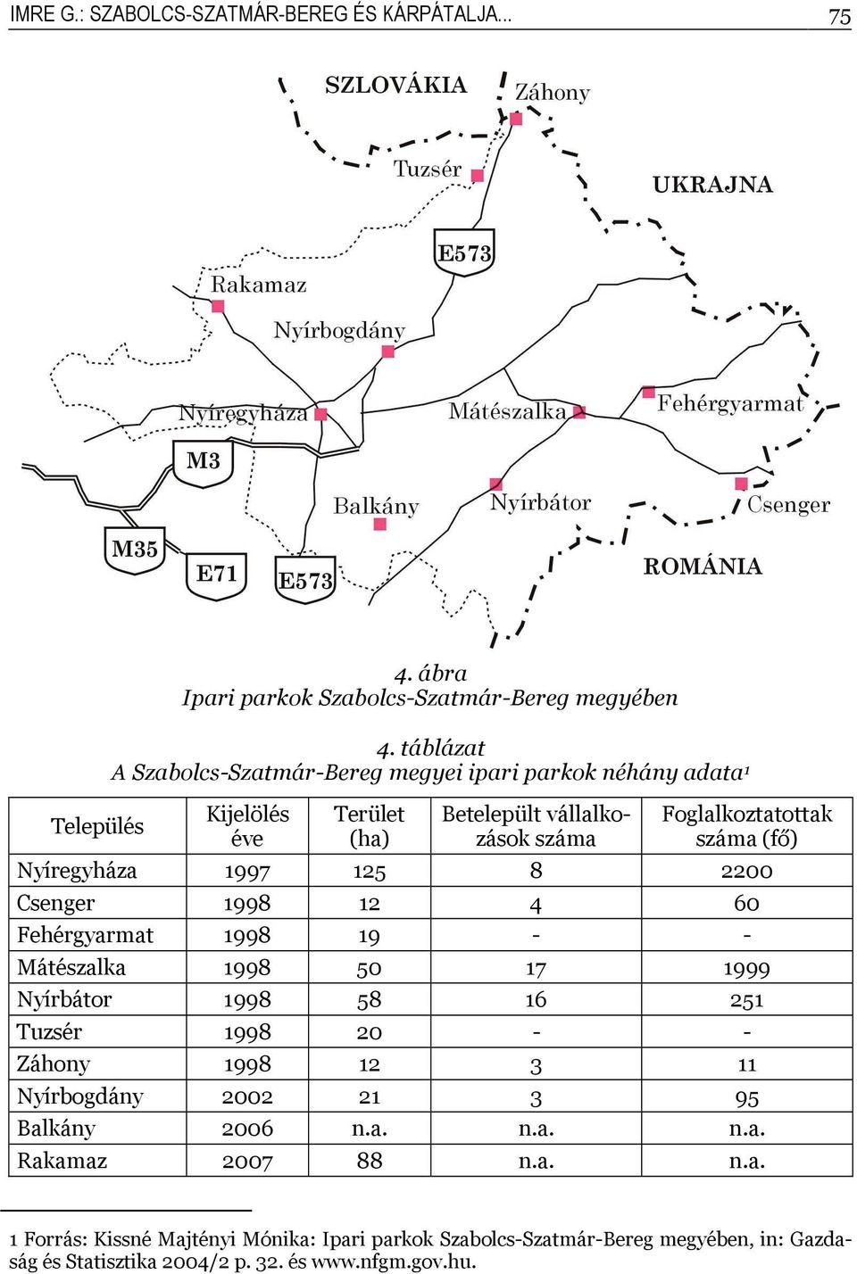 Nyíregyháza 1997 125 8 2200 Csenger 1998 12 4 60 Fehérgyarmat 1998 19 - - Mátészalka 1998 50 17 1999 Nyírbátor 1998 58 16 251 Tuzsér 1998 20 - - Záhony 1998 12 3 11