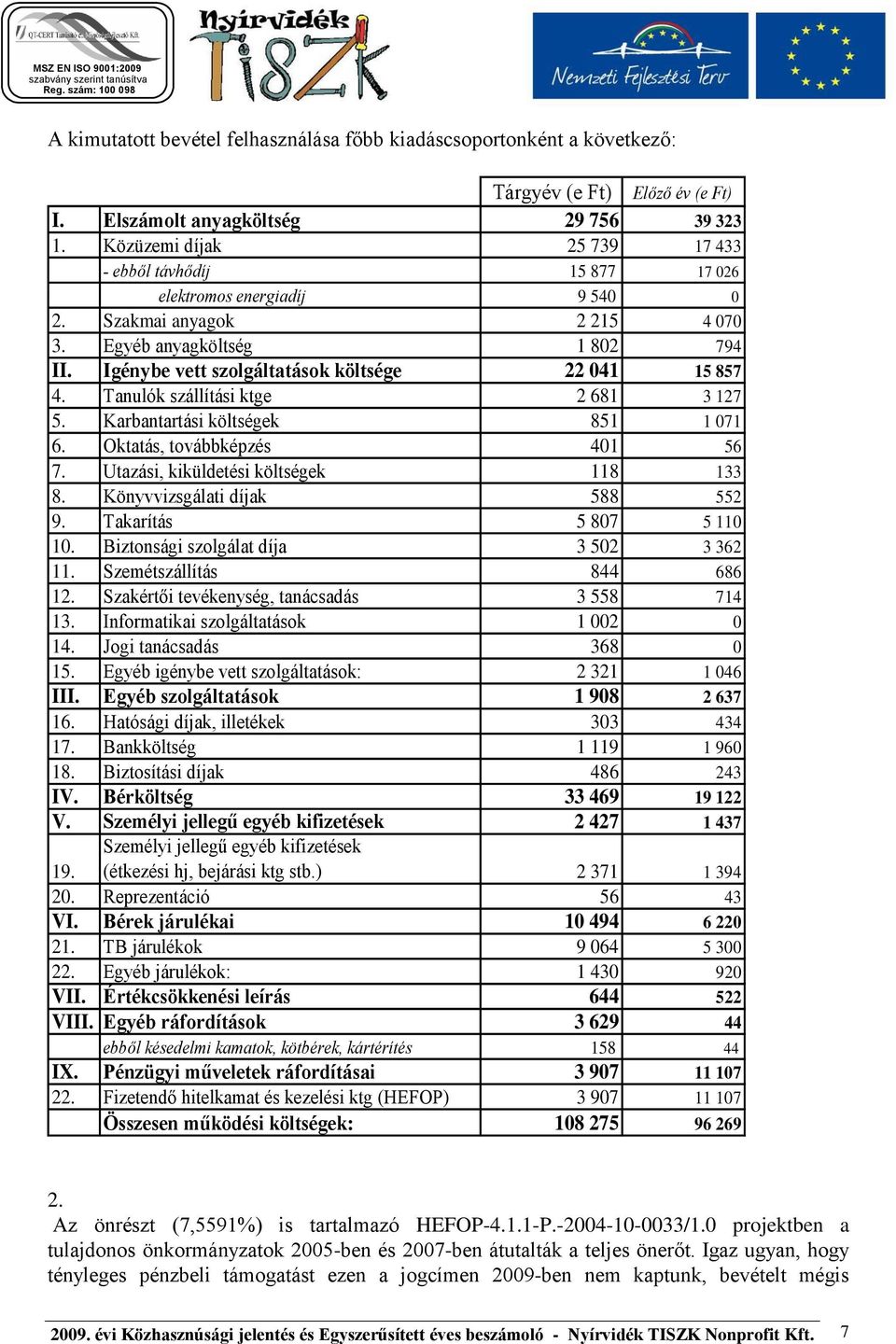 Igénybe vett szolgáltatások költsége 22 041 15 857 4. Tanulók szállítási ktge 2 681 3 127 5. Karbantartási költségek 851 1 071 6. Oktatás, továbbképzés 401 56 7.