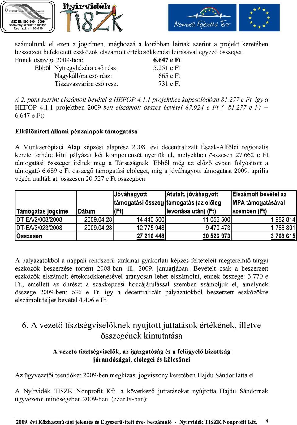 277 e Ft, így a HEFOP 4.1.1 projektben 2009-ben elszámolt összes bevétel 87.924 e Ft (=81.277 e Ft + 6.647 e Ft) Elkülönített állami pénzalapok támogatása A Munkaerőpiaci Alap képzési alaprész 2008.