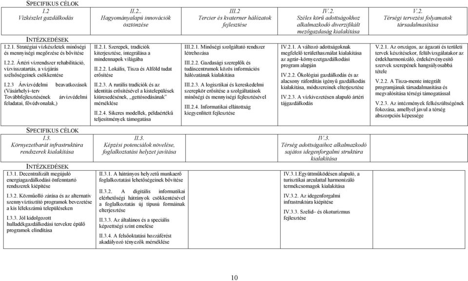 Szerepek, tradíciók kiterjesztése, integrálása a mindennapok világába II.2.2. Lokális, Tisza és Alföld tudat erősítése II.2.3.