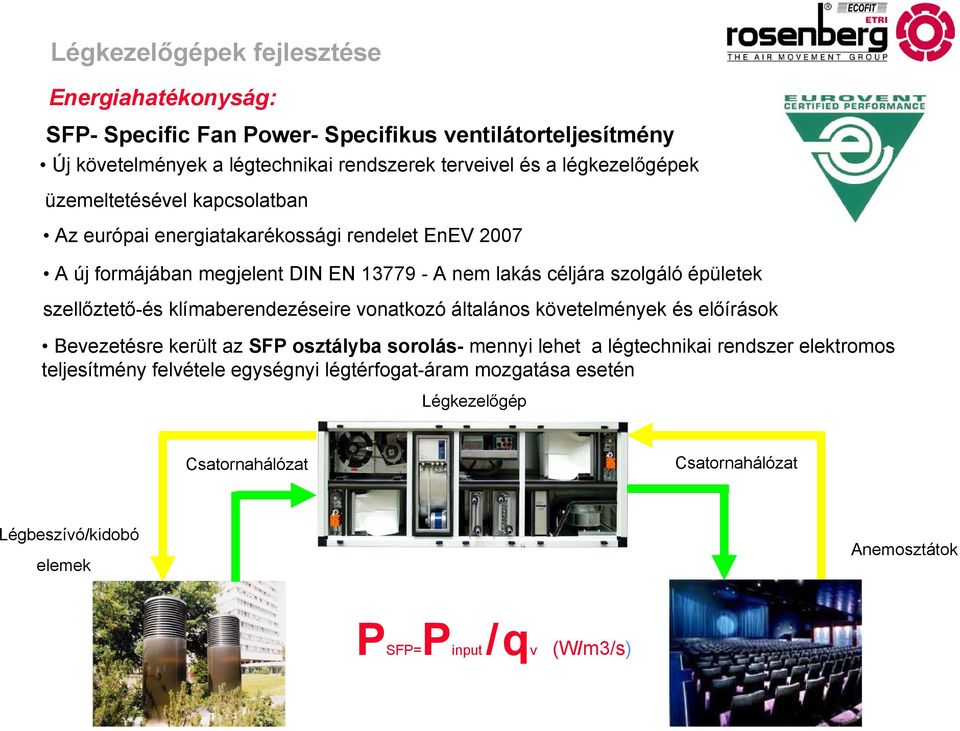 szellőztető-és klímaberendezéseire vonatkozó általános követelmények és előírások Bevezetésre került az SFP osztályba sorolás- mennyi lehet a légtechnikai rendszer