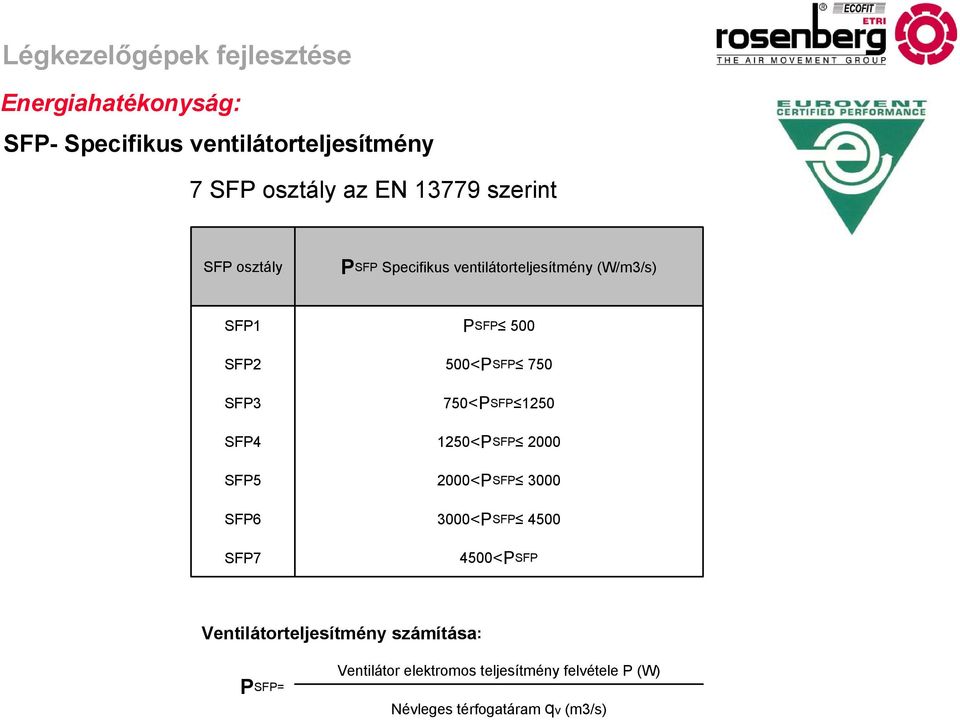 750<PSFP 1250 SFP4 1250<PSFP 2000 SFP5 2000<PSFP 3000 SFP6 3000<PSFP 4500 SFP7 4500<PSFP