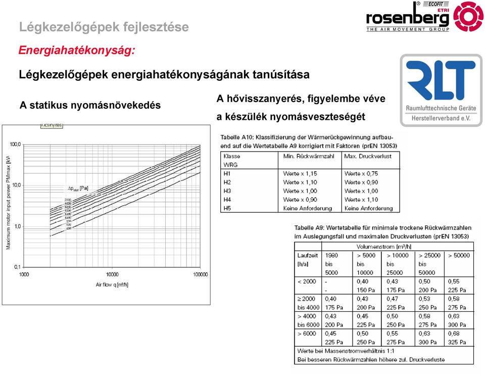 statikus nyomásnövekedés A