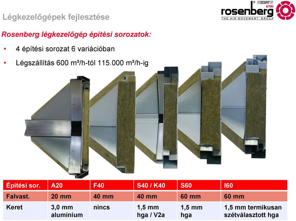 A20 F40 S40 / K40 S60 I60 Falvast.