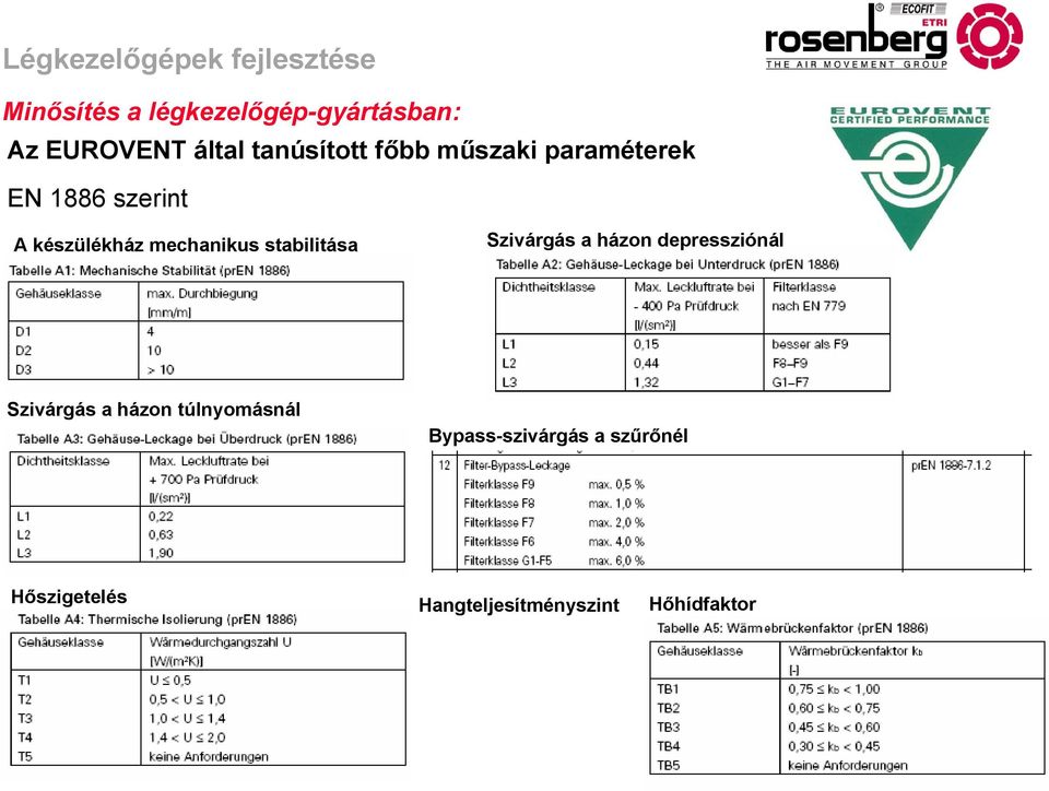 stabilitása Szivárgás a házon depressziónál Szivárgás a házon