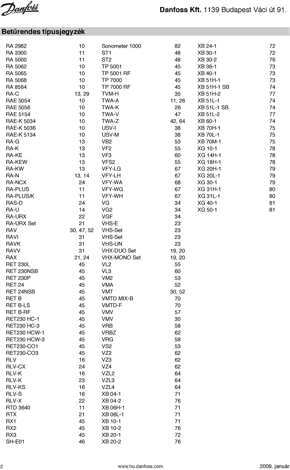 1139 Budape Bet"rendes típusjegyzék Tartalomjegyzék Bet rendes típusjegyzék RA 2982 Sonometer 00 Termosztatikus 82 XB érzékel fejek -1 és csavarzatok RA 2982 72beépített szelepes radiát RA 3300 11