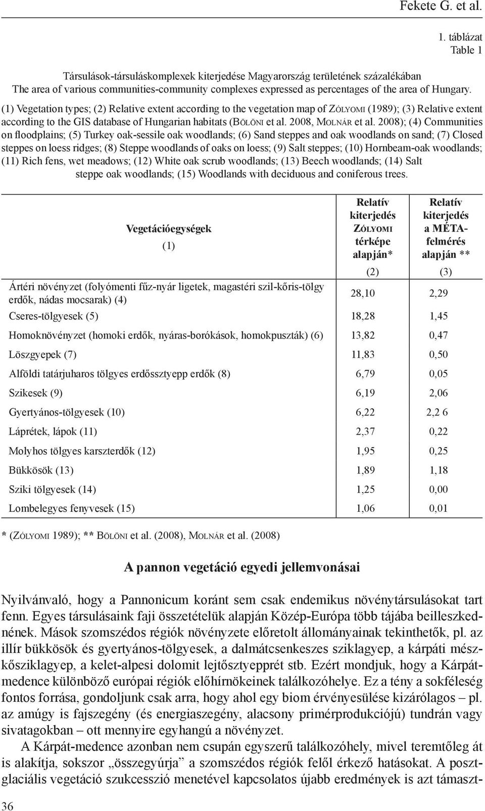 (1) Vegetation types; (2) Relative extent according to the vegetation map of Zó ly o m i (1989); (3) Relative extent according to the GIS database of Hungarian habitats (Bö l ö n i et al.