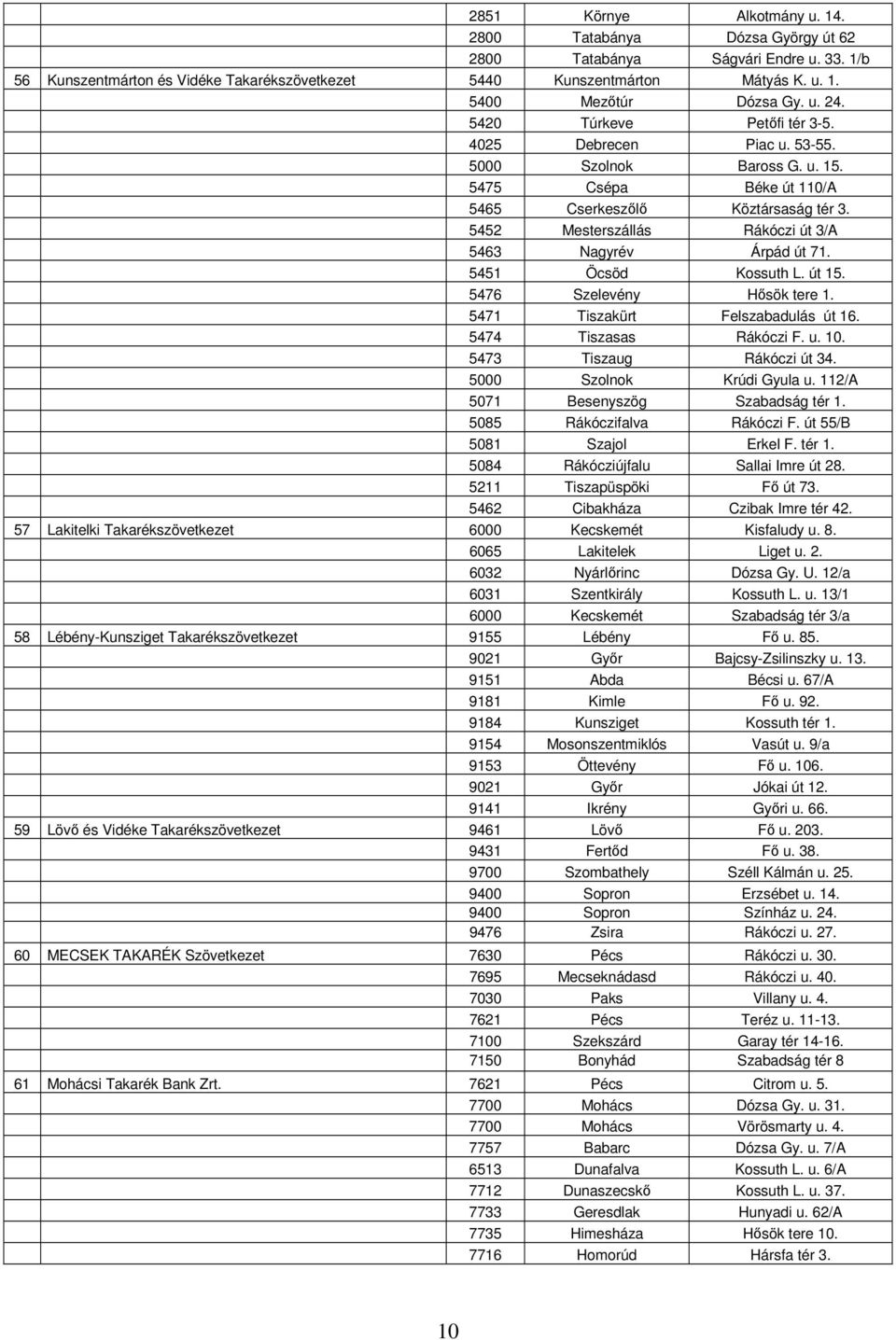 5452 Mesterszállás Rákóczi út 3/A 5463 Nagyrév Árpád út 71. 5451 Öcsöd Kossuth L. út 15. 5476 Szelevény Hősök tere 1. 5471 Tiszakürt Felszabadulás út 16. 5474 Tiszasas Rákóczi F. u. 10.