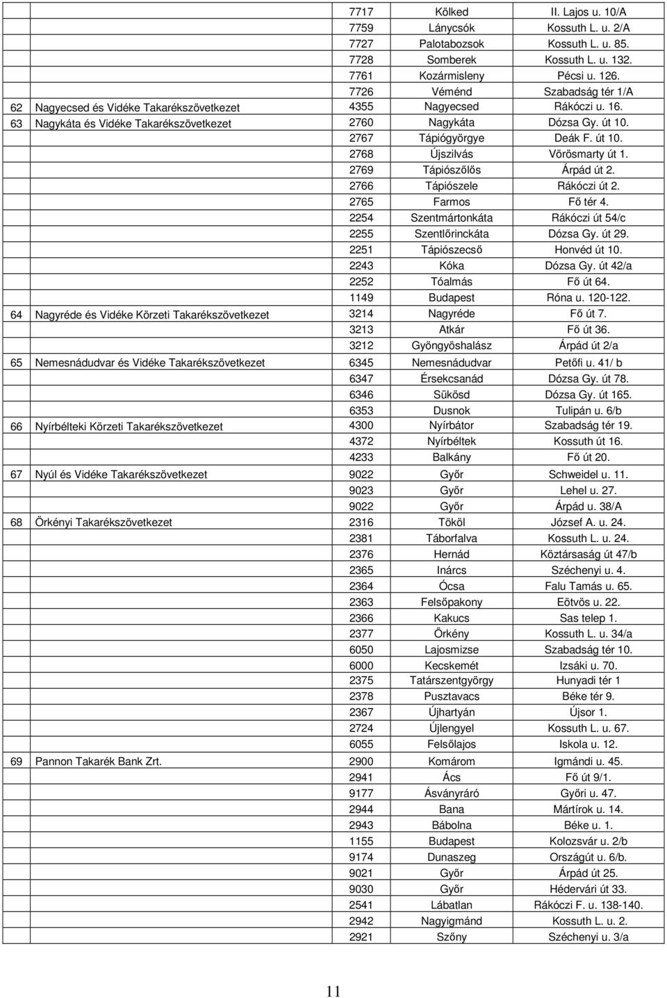 út 10. 2768 Újszilvás Vörösmarty út 1. 2769 Tápiószőlős Árpád út 2. 2766 Tápiószele Rákóczi út 2. 2765 Farmos Fő tér 4. 2254 Szentmártonkáta Rákóczi út 54/c 2255 Szentlőrinckáta Dózsa Gy. út 29.