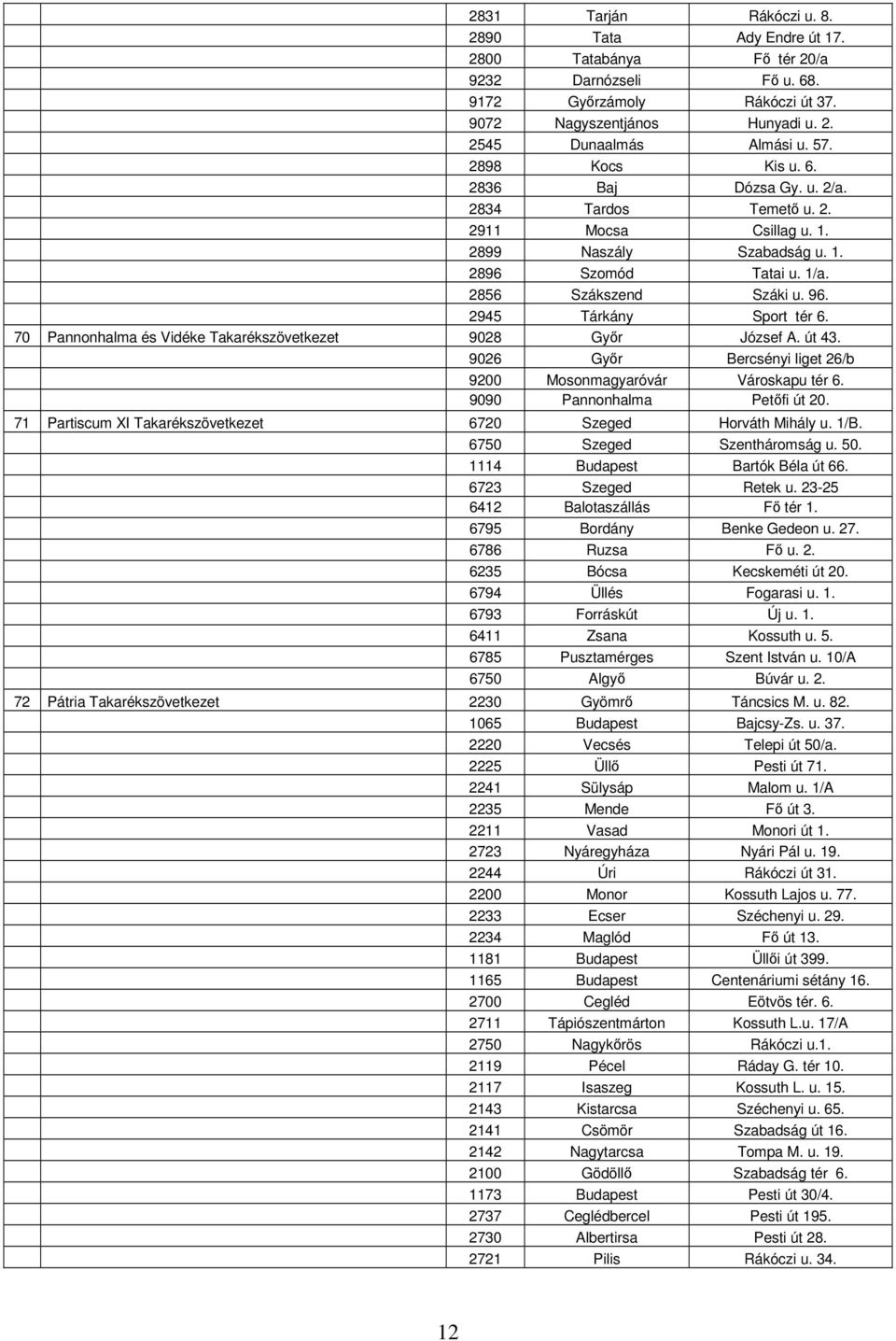 2945 Tárkány Sport tér 6. 70 Pannonhalma és Vidéke Takarékszövetkezet 9028 Győr József A. út 43. 9026 Győr Bercsényi liget 26/b 9200 Mosonmagyaróvár Városkapu tér 6. 9090 Pannonhalma Petőfi út 20.