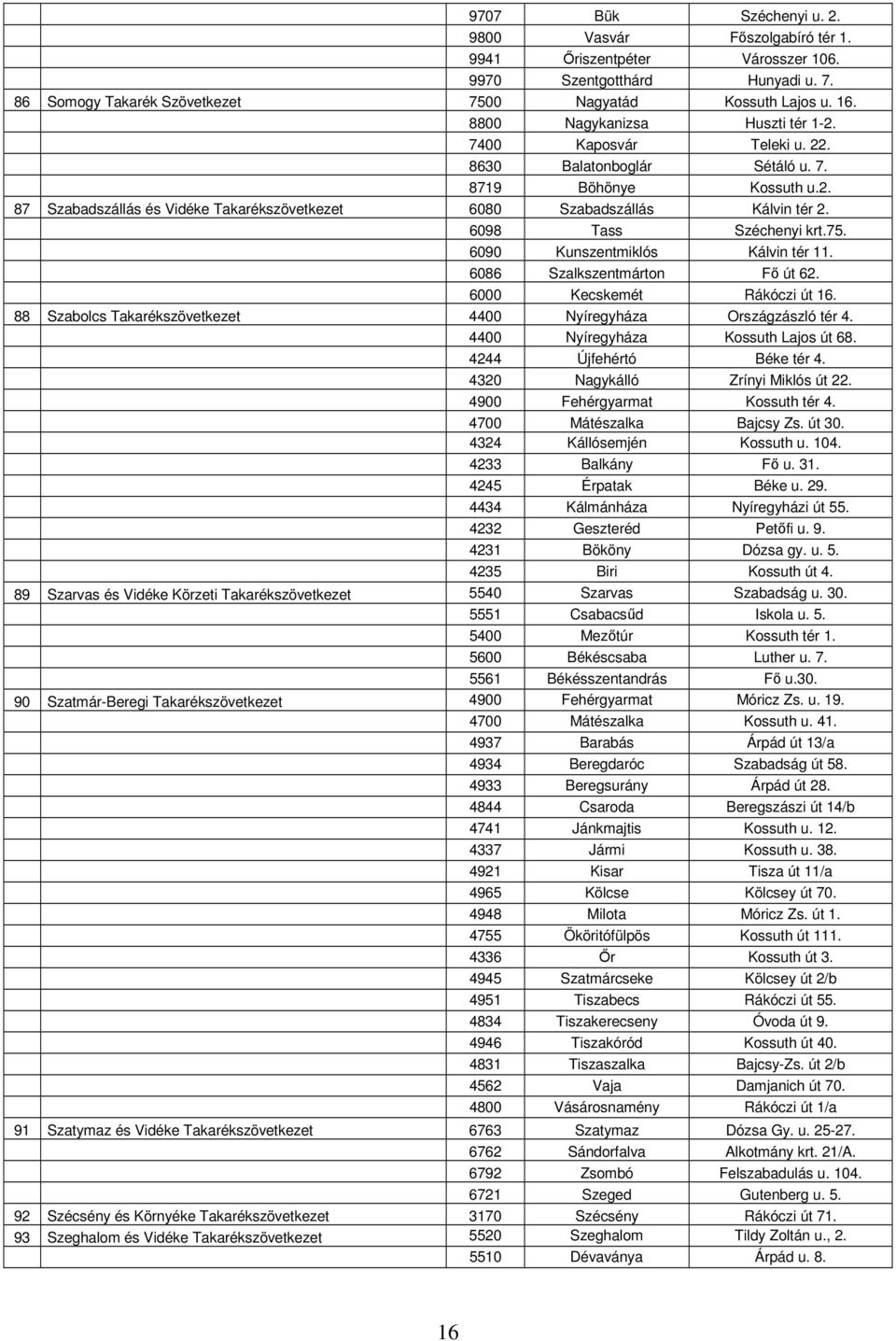 6098 Tass Széchenyi krt.75. 6090 Kunszentmiklós Kálvin tér 11. 6086 Szalkszentmárton Fő út 62. 6000 Kecskemét Rákóczi út 16. 88 Szabolcs Takarékszövetkezet 4400 Nyíregyháza Országzászló tér 4.