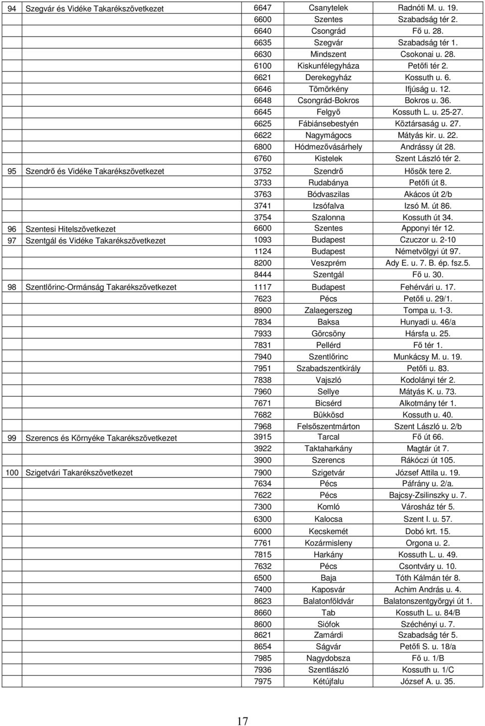 6800 Hódmezővásárhely Andrássy út 28. 6760 Kistelek Szent László tér 2. 95 Szendrő és Vidéke Takarékszövetkezet 3752 Szendrő Hősök tere 2. 3733 Rudabánya Petőfi út 8.