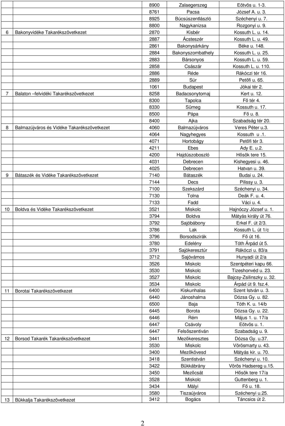 2889 Súr Petőfi u. 65. 1061 Budapest Jókai tér 2. 7 Balaton felvidéki Takarékszövetkezet 8258 Badacsonytomaj Kert u. 12. 8300 Tapolca Fő tér 4. 8330 Sümeg Kossuth u. 17. 8500 Pápa Fő u. 8. 8400 Ajka Szabadság tér 20.