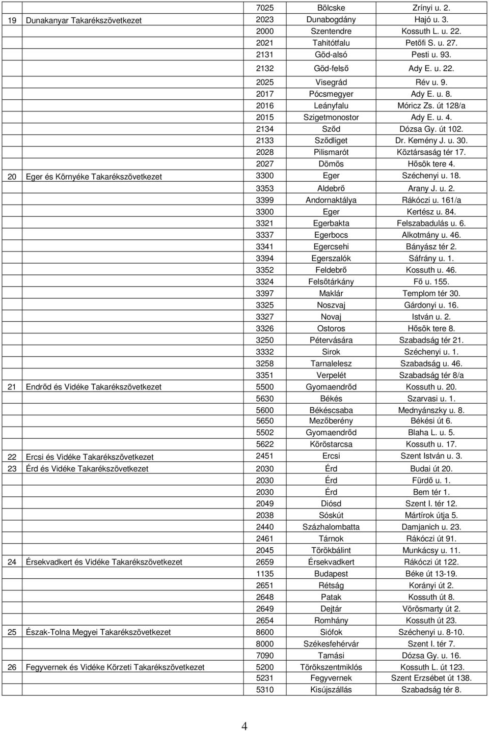 Kemény J. u. 30. 2028 Pilismarót Köztársaság tér 17. 2027 Dömös Hősök tere 4. 20 Eger és Környéke Takarékszövetkezet 3300 Eger Széchenyi u. 18. 3353 Aldebrő Arany J. u. 2. 3399 Andornaktálya Rákóczi u.